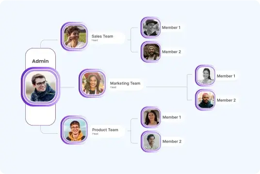 Manage Team Groups